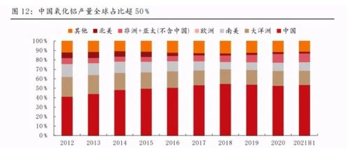 氯堿行業(yè)專題報告 電石資源屬性強(qiáng)化，或迎氯堿雙旺行情